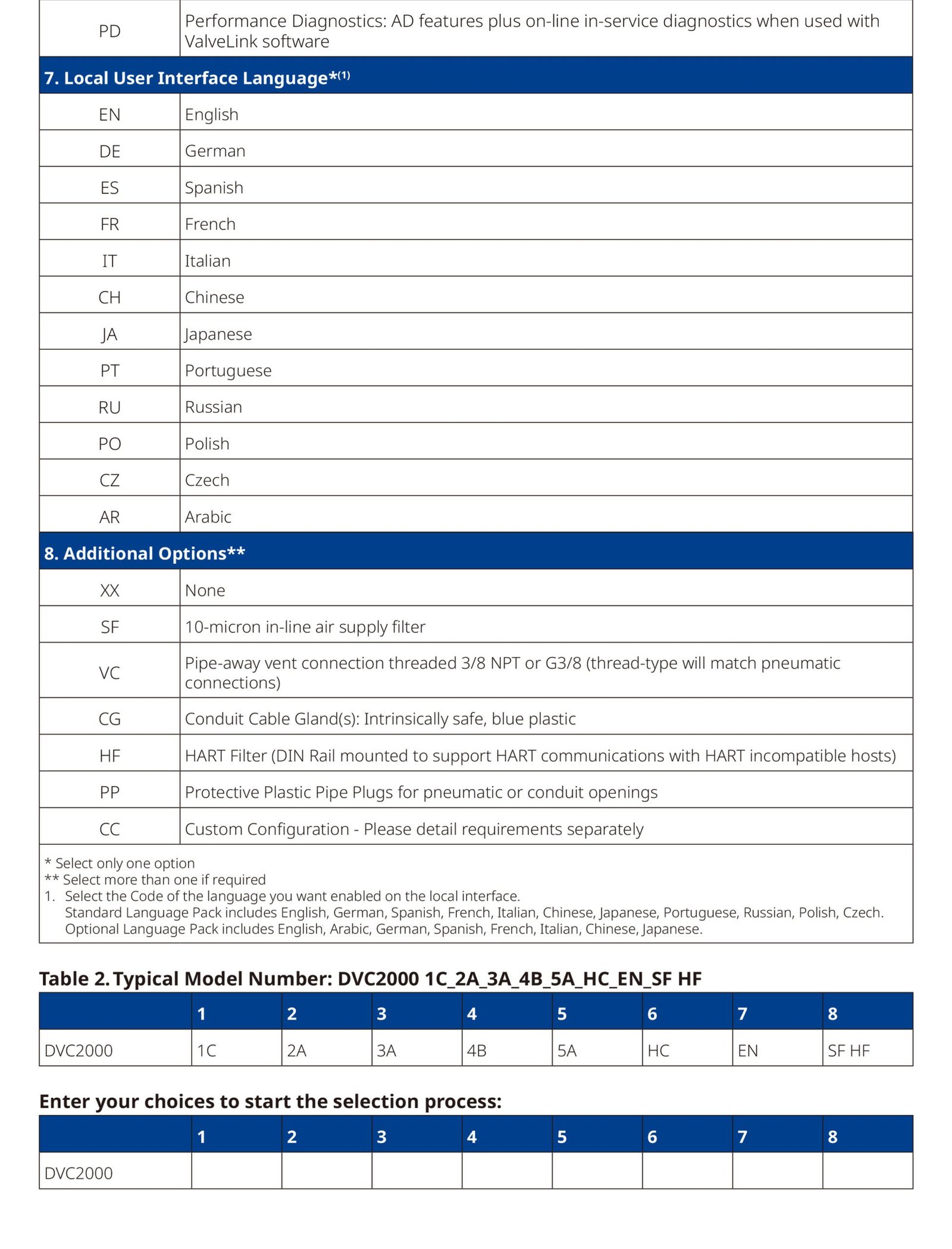 Цифровой контроллер клапанов Fisher DVC2000 HC/AC/AD/PD – интеллектуальный позиционер клапанов управления 10 2 3 scaled