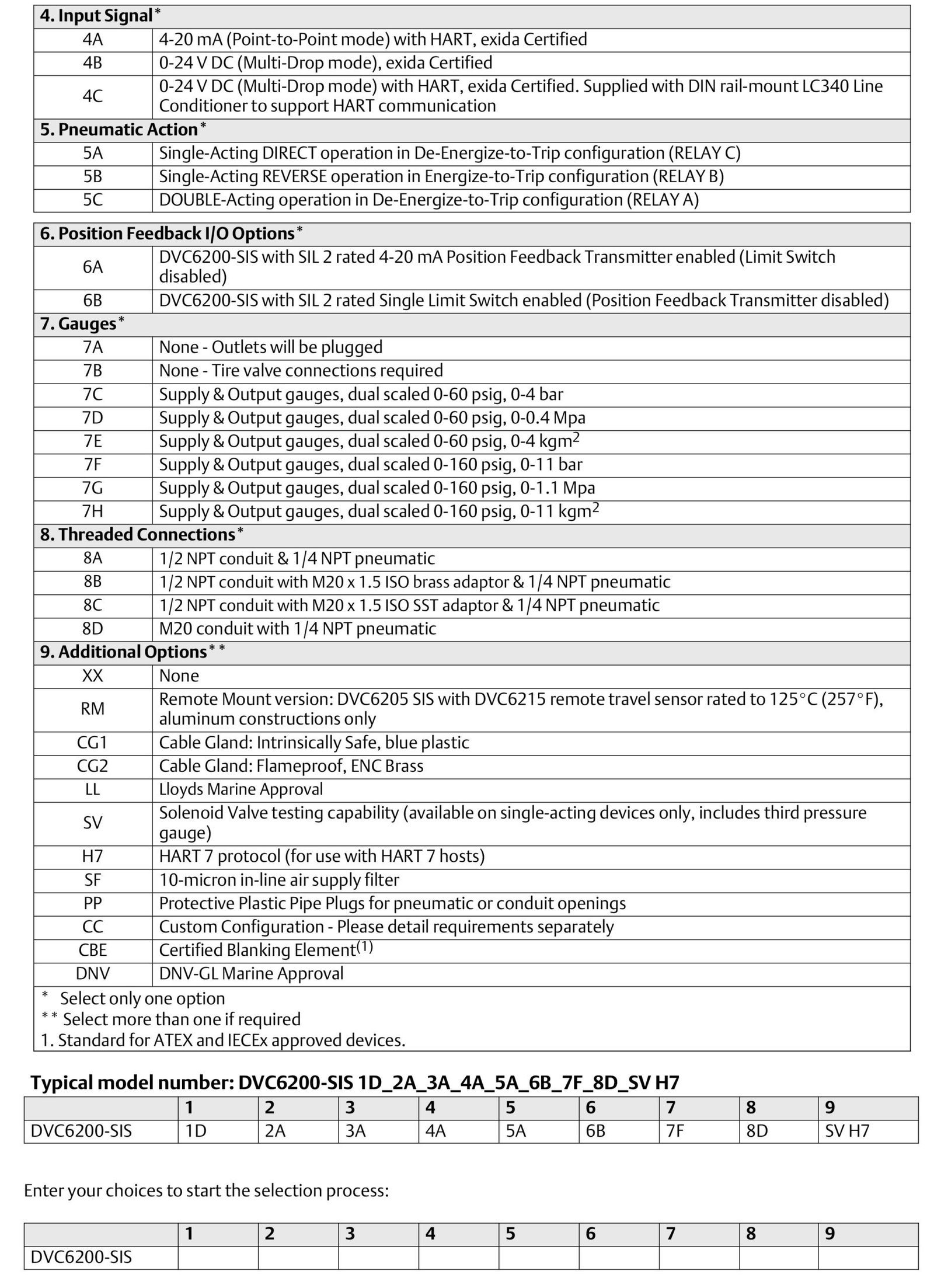 Fisher DVC6200/DVC6200SIS | Позиционер обратной связи для клапанов двойного и одинарного действия 8 4 3 scaled