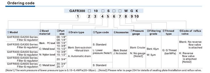 Фильтр-регулятор серии GAFR, металлическая чаша, 3 шт. 1d912e412cc9b0742c07e8d353e8a739