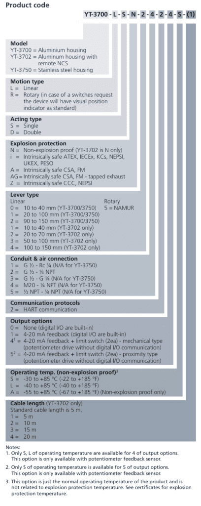 Intelligenter HART-Positionierer YT-3750: Geringer Luftverbrauch, IP66, 4–20 mA 4 236c47ae91d6c6f6b72a45df540a1df3
