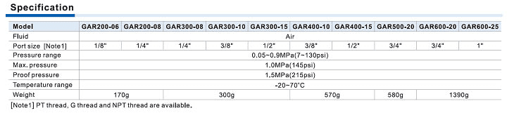 GAR-Serie Regler Metallschüssel 2 2cf690a6697db5c4999e3b81ce862045