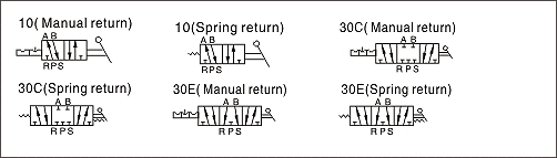 AirTAC 4H Series Hand Lever Valve | 5/2 & 5/3 Way Manual Pneumatic Valve | For Direct Cylinder Control 5 35ba4f45a4ef29e24575b3ae519df56b