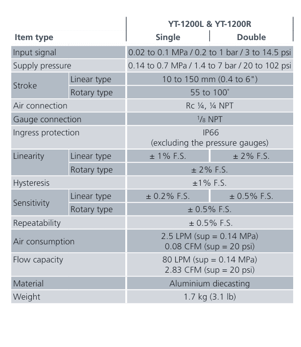 Rotork YT-1200 Serie Elektropneumatischer Ventilstellungsregler: Kompakte, zuverlässige Steuerung für Linear- und Drehantriebe 3 47ad4e5a18ad00cb3e5fb462a6ee2e10