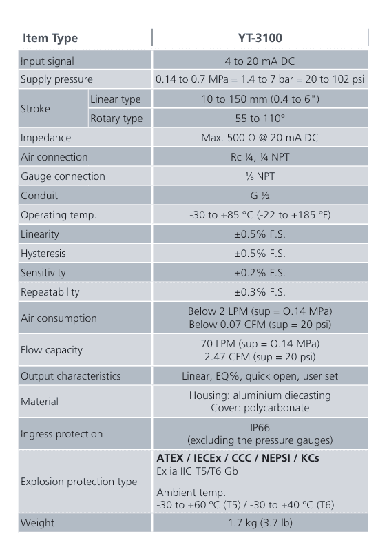 YT-3100 Compact Valve Positioner - For Linear & Rotary Actuators, 4-20mA 6 49b73c39235b14122e5e8bedfd849fc8