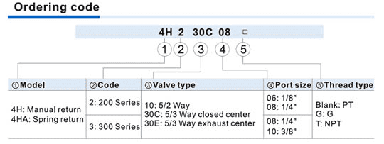 AirTAC 4H Series Hand Lever Valve | 5/2 & 5/3 Way Manual Pneumatic Valve | For Direct Cylinder Control 3 6592f0279a37b8a7f51d8b01a382c73f