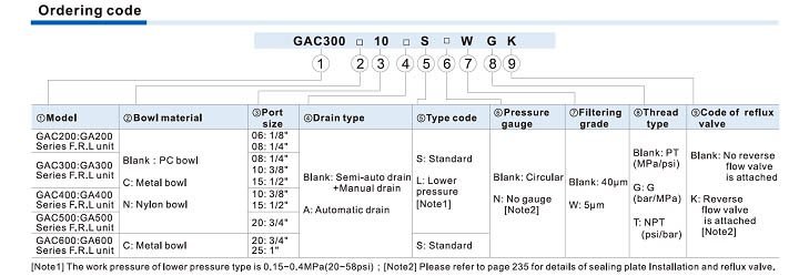 Professional F.R.L. Unit for Compressed Air Systems | AirTAC GA Series Combination Filter, Regulator, and Lubricator 3 6901a416085fdc4701dfdb903e930573