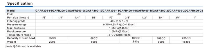 Фильтр-регулятор серии GAFR, металлическая чаша, 2 шт. 807c4985eef8c6c2a3b58dbaa38081b1