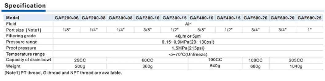Фильтр-регулятор серии GAF, металлическая чаша, 2 шт. 987a039cd648f8c6e41c1dbb15b26fe3