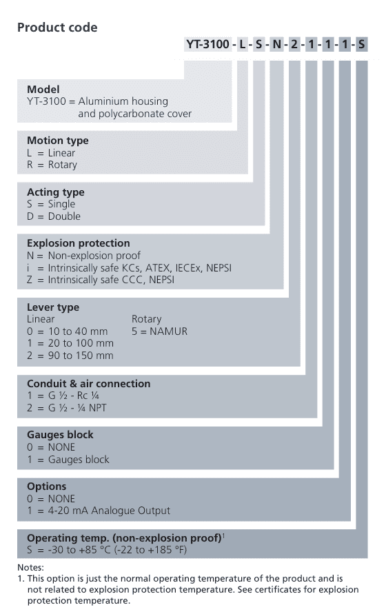 YT-3100 Compact Valve Positioner - For Linear & Rotary Actuators, 4-20mA 5 9c5b2160f9e71e4a14c1d0d7b3888cae