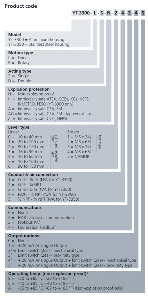 YT-3300 Foundation Fieldbus Smart Positioner - искробезопасный, IP66 5 a0042220f5d3c385ec9ad1f71d1a6c0d