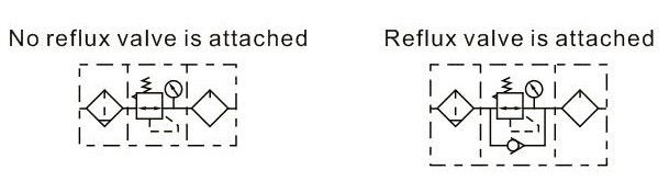 Professional F.R.L. Unit for Compressed Air Systems | AirTAC GA Series Combination Filter, Regulator, and Lubricator 4 c03b5872ae734493ba7f7bae3176ccf9