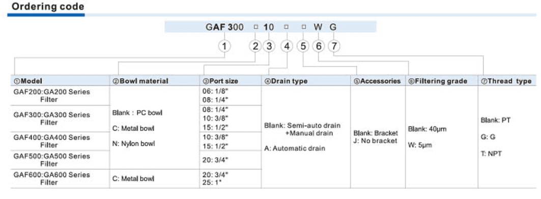 Фильтр-регулятор серии GAF, металлическая чаша, 3 d8a7f020bcd26c9202d8f949bb01cf00