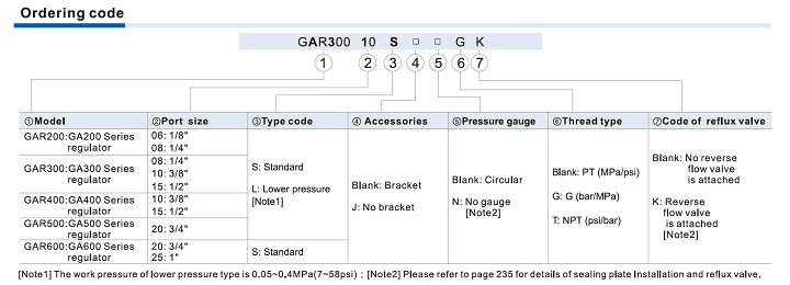 GAR-Serie Regler Metallschüssel 3 db212ccc05c0f0124d45660b156c9633
