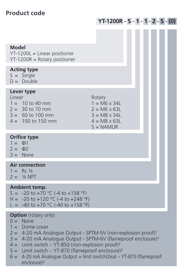 Rotork YT-1200 Serie Elektropneumatischer Ventilstellungsregler: Kompakte, zuverlässige Steuerung für Linear- und Drehantriebe 4 e1a413f06ca0b6fd0a1a7f33930cb2c4