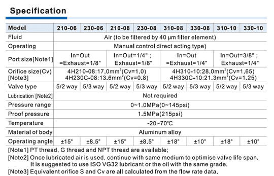 AirTAC 4H Series Hand Lever Valve | 5/2 & 5/3 Way Manual Pneumatic Valve | For Direct Cylinder Control 2 f035f25f44de783155b031f946dd2bee